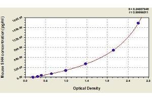 Typical standard curve (Sonic Hedgehog ELISA Kit)