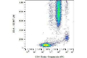 Flow cytometry analysis (surface staining) of human peripheral blood cells with anti-human CD14 (MEM-15) biotin / streptavidin-APC. (CD14 antibody  (Biotin))