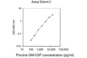 ELISA image for Colony Stimulating Factor 2 (Granulocyte-Macrophage) (CSF2) ELISA Kit (ABIN2703063)