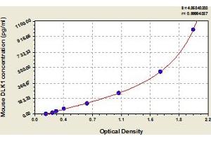 Typical Standard Curve (DLK1 ELISA Kit)