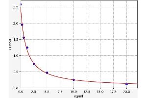 TCN2 ELISA Kit