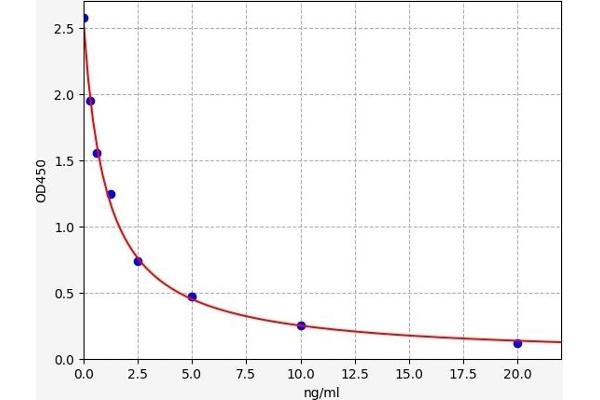 TCN2 ELISA Kit