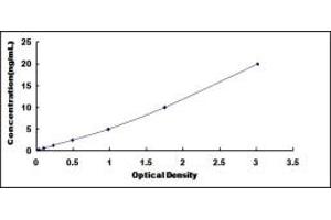 Typical standard curve (UACA ELISA Kit)