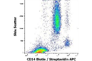 Flow cytometry surface staining pattern of human peripheral whole blood stained using anti-human CD14 (MEM-18) Biotin antibody (concentration in sample 6 μg/mL, Streptavidin APC). (CD14 antibody  (Biotin))