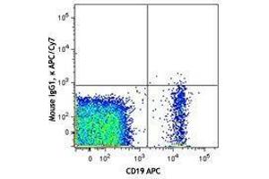 Flow Cytometry (FACS) image for Mouse anti-Human Ig (Light Chain) antibody (APC-Cy7) (ABIN2667072) (Mouse anti-Human Ig (Light Chain) Antibody (APC-Cy7))