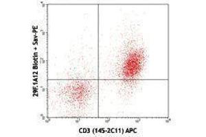 Flow Cytometry (FACS) image for anti-Programmed Cell Death 1 (PDCD1) antibody (Biotin) (ABIN2660833) (PD-1 antibody  (Biotin))