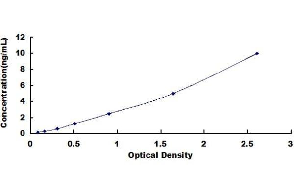 NAP1L4 ELISA Kit