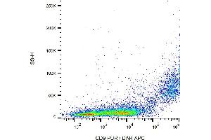 Flow cytometry analysis (surface staining) of CD9 in murine peritoneal fluid cells with anti-CD9 (EM-04) purified, DAR-APC. (CD9 antibody)