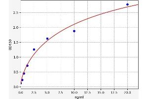 Typical standard curve (LIFR ELISA Kit)