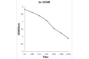 Antigen: 0. (LYN antibody  (pTyr508))