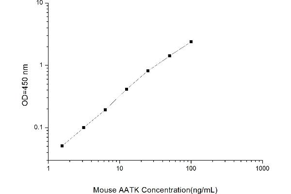 AATK ELISA Kit