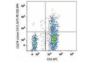 Flow Cytometry (FACS) image for anti-Programmed Cell Death 1 (PDCD1) antibody (PE/Dazzle™ 594) (ABIN2659700) (PD-1 antibody  (PE/Dazzle™ 594))