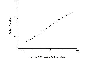 Proteoglycan 4 ELISA Kit