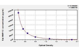 Typical standard curve (MMP10 ELISA Kit)