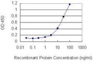 Detection limit for recombinant GST tagged PTMS is 0. (Parathymosin antibody  (AA 1-102))