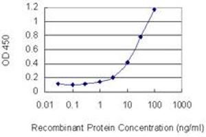 Detection limit for recombinant GST tagged PTMS is 0. (Parathymosin antibody  (AA 1-102))