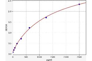 HNF4A ELISA Kit