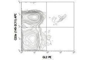 Flow Cytometry (FACS) image for anti-V delta 4 TCR antibody (PE) (ABIN2663924) (V delta 4 TCR antibody (PE))
