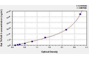 Soluble Tumor Necrosis Factor Receptor Type 2 (sTNF-R2) ELISA Kit