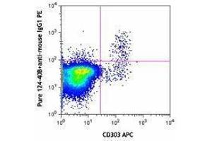 Flow Cytometry (FACS) image for anti-Lysosomal-Associated Membrane Protein Family, Member 5 (LAMP5) antibody (ABIN2665219) (LAMP5 antibody)