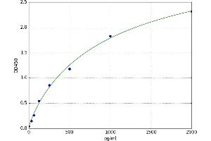 Tumor Necrosis Factor Receptor Superfamily, Member 9 (TNFRSF9) ELISA Kit