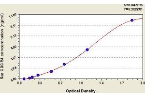 CXCR4 ELISA Kit