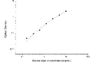 Typical standard curve (IgA Secretory Component ELISA Kit)