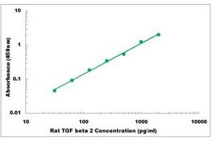 Representative Standard Curve (TGFB2 ELISA Kit)