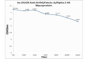 Antigen: 0. (Fetuin A antibody  (AA 201-300))