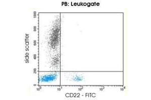 Image no. 3 for anti-CD22 Molecule (CD22) antibody (PE) (ABIN1741592) (CD22 antibody  (PE))