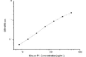 Typical standard curve (PNLIP ELISA Kit)