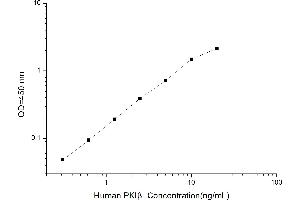 PKIB ELISA Kit