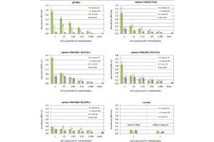 Image no. 1 for Human IgG isotype control (Biotin) (ABIN964323)