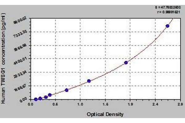 TWSG1 ELISA Kit