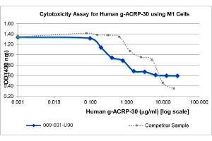 SDS-PAGE (SDS) image for Adiponectin (ADIPOQ) protein (ABIN6699890)