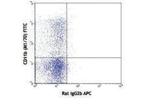 Flow Cytometry (FACS) image for anti-Mast/stem Cell Growth Factor Receptor (KIT) antibody (APC) (ABIN2658451) (KIT antibody  (APC))