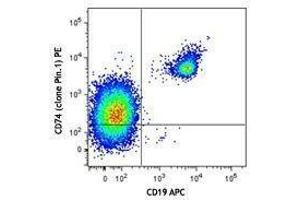 Flow Cytometry (FACS) image for anti-HLA-DR-gamma (CD74) (AA 12-28) antibody (PE) (ABIN2662681) (CD74 antibody  (AA 12-28) (PE))