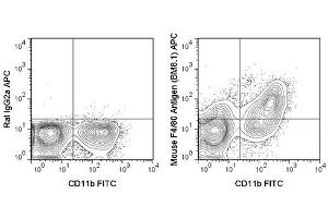 Flow Cytometry (FACS) image for anti-Egf-Like Module Containing, Mucin-Like, Hormone Receptor-Like 1 (EMR1) antibody (APC) (ABIN6657864)