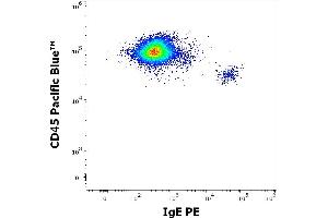 Flow cytometry multicolor surface staining pattern of human peripheral blood mononuclear cells using anti-human IgE (4H10) PE antibody (concentration in sample 3 μg/mL) and anti-human CD45 (MEM-28) Pacific Blue antibody (4 μL reagent / 100 μL of peripheral whole blood). (IgE antibody  (PE))