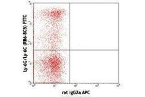 Flow Cytometry (FACS) image for anti-Lymphocyte Antigen 75 (LY75) antibody (APC) (ABIN2657027) (LY75/DEC-205 antibody  (APC))