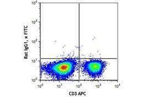 Flow Cytometry (FACS) image for anti-Tumor Necrosis Factor alpha (TNF alpha) antibody (FITC) (ABIN2662037) (TNF alpha antibody  (FITC))