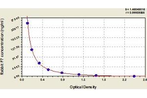 Typical Standard Curve (Factor VII ELISA Kit)