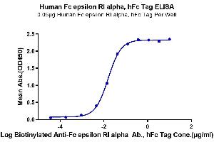 ELISA image for Fc Fragment of IgE Receptor Ia (FCER1A) (AA 26-205) protein (Fc Tag) (ABIN7274608)
