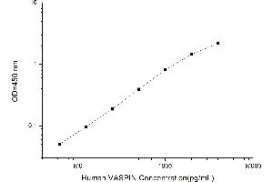 Typical standard curve (SERPINA12 ELISA Kit)