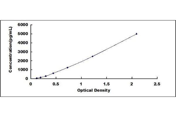 C2orf40 ELISA Kit