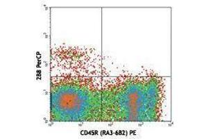 Flow Cytometry (FACS) image for anti-Mast/stem Cell Growth Factor Receptor (KIT) antibody (PerCP) (ABIN2659828) (KIT antibody  (PerCP))