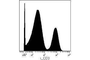 Mass cytometry analysis (surface staining) of PBMC after Ficoll-Paque separation with anti-human CD3 (MEM-57) Dy161. (CD3 antibody)