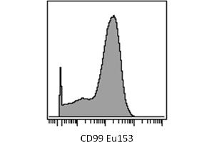 Mass cytometry (surface staining) of human peripheral blood cells (after separation using Ficoll-Paque density gradient centrifugation) with anti-human CD99 (3B2/TA8) Eu153. (CD99 antibody)