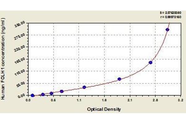 PSMA ELISA Kit