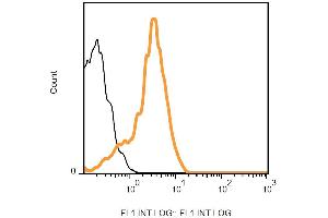 Surface staining of CD264-transfectants using anti-CD264 (TRAIL-R4-01) FITC. (DcR2 antibody  (AA 1-210) (FITC))